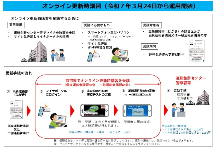 オンライン講習