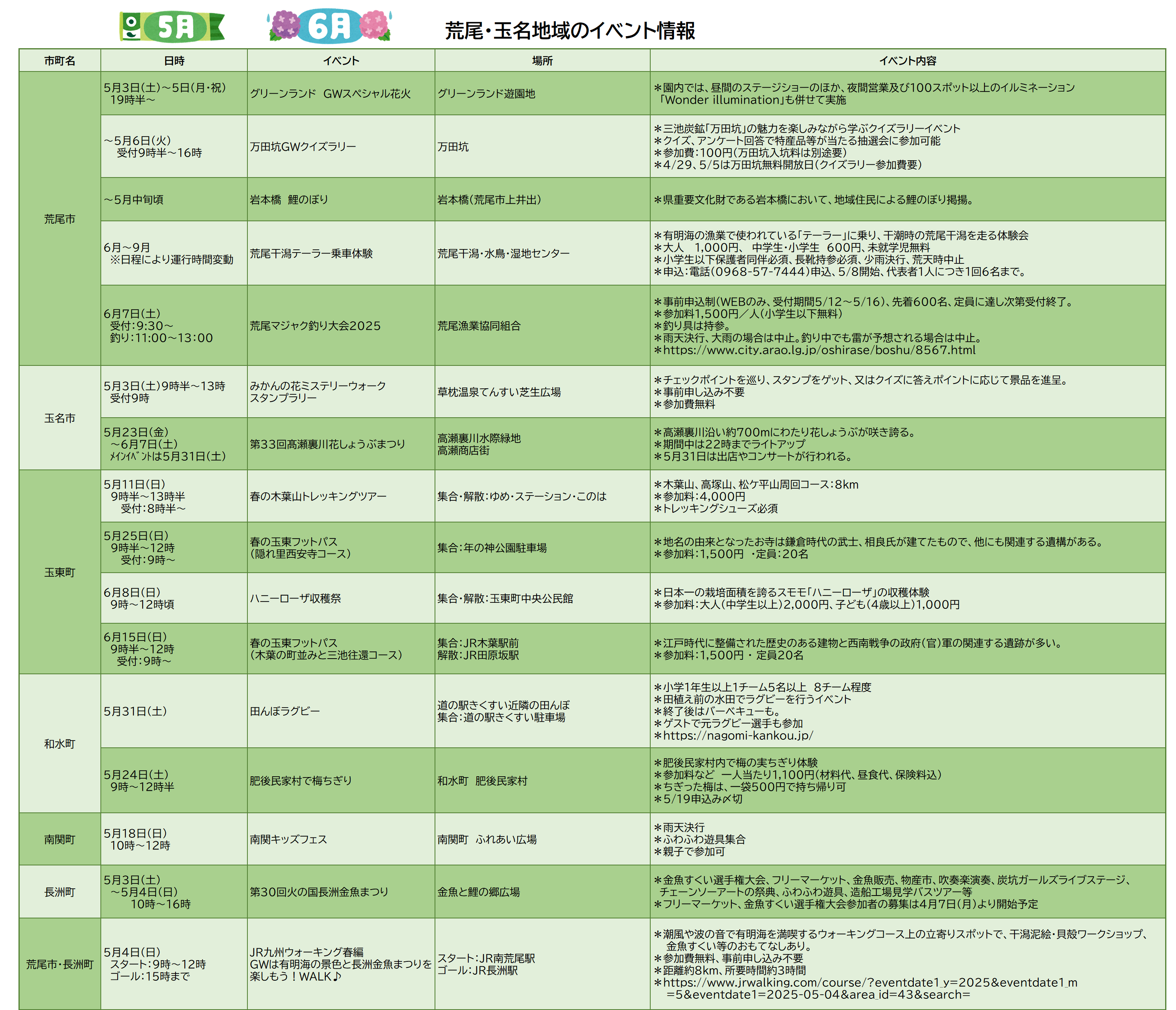 5月イベント