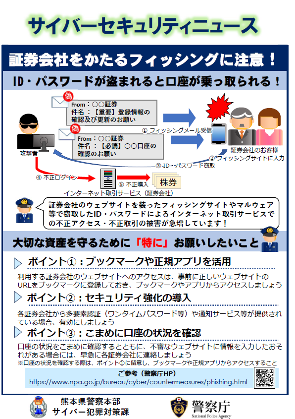 フィッシング