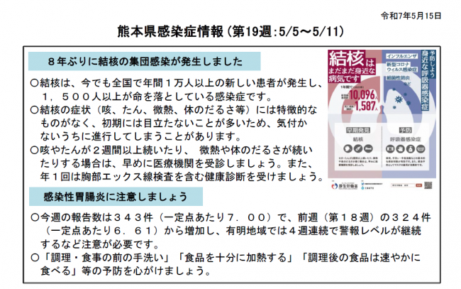 週報