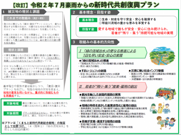 新時代共創復興プラン1