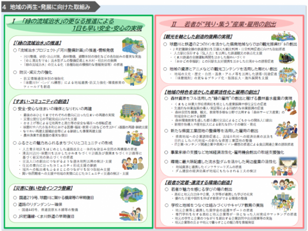 新時代共創復興プラン2