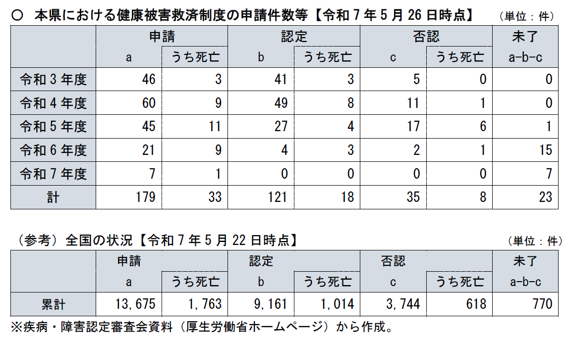 健康被害