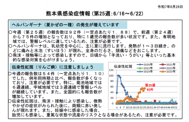 週報