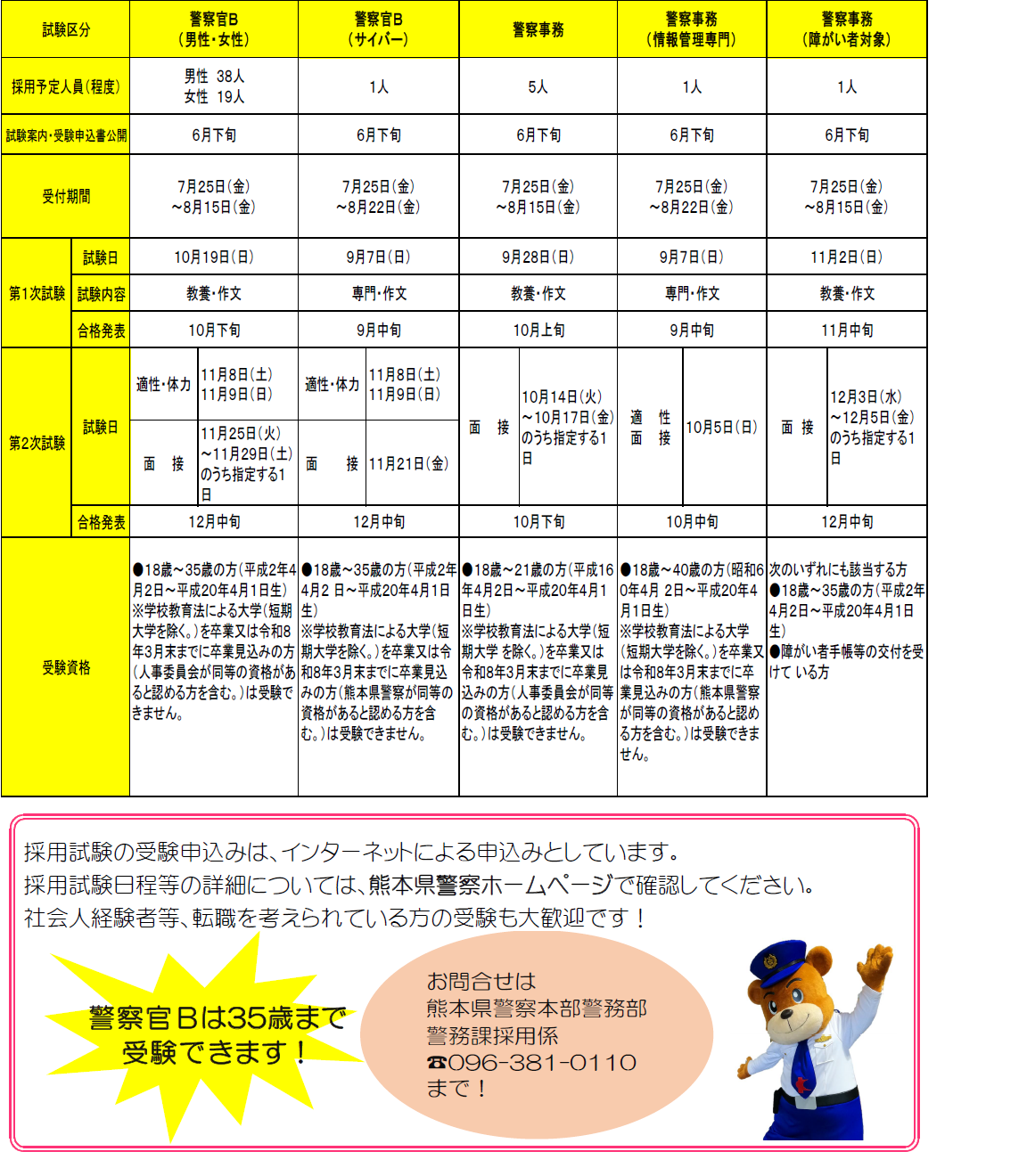 採用　警察官B