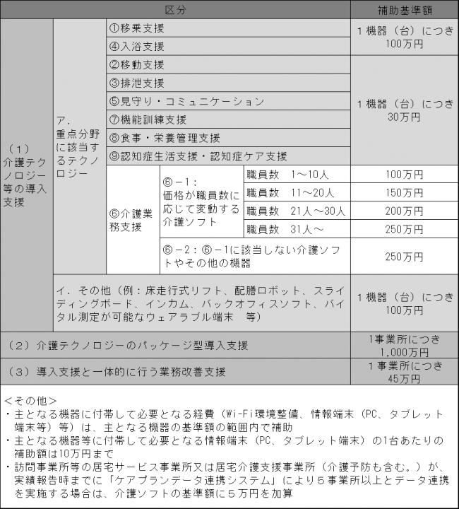 基準額一覧