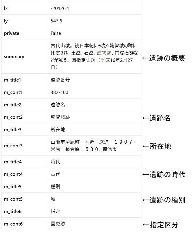 情報の見方