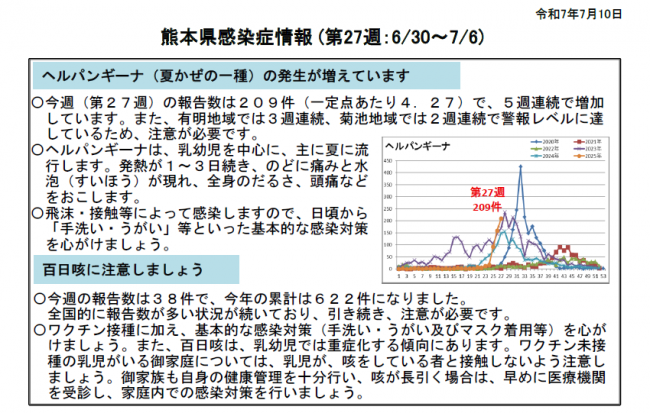 週報