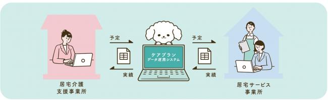 ケアプランデータ連携システム概要イメージ