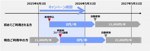 キャンペーン期間イメージ