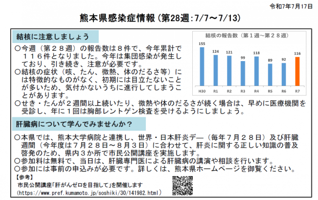 週報