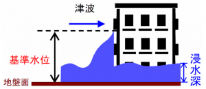 基準水位イメージ