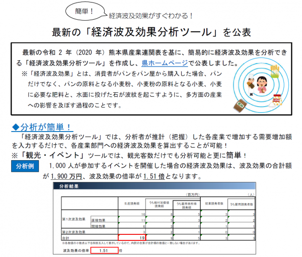 最新の「経済波及効果分析ツール」を公表