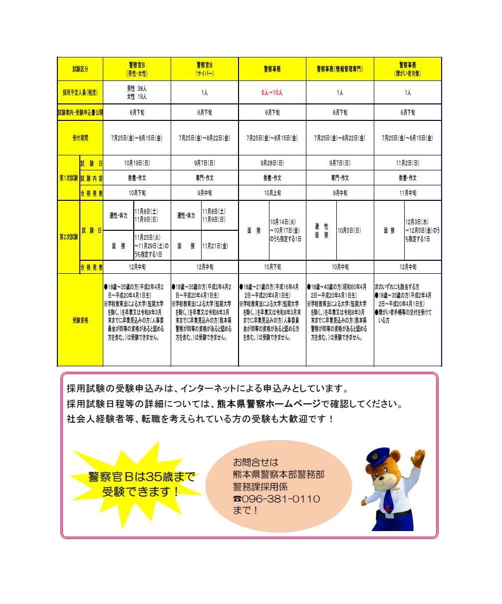 差し替え