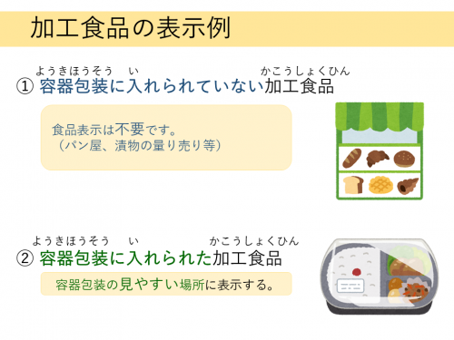 加工食品の表示例