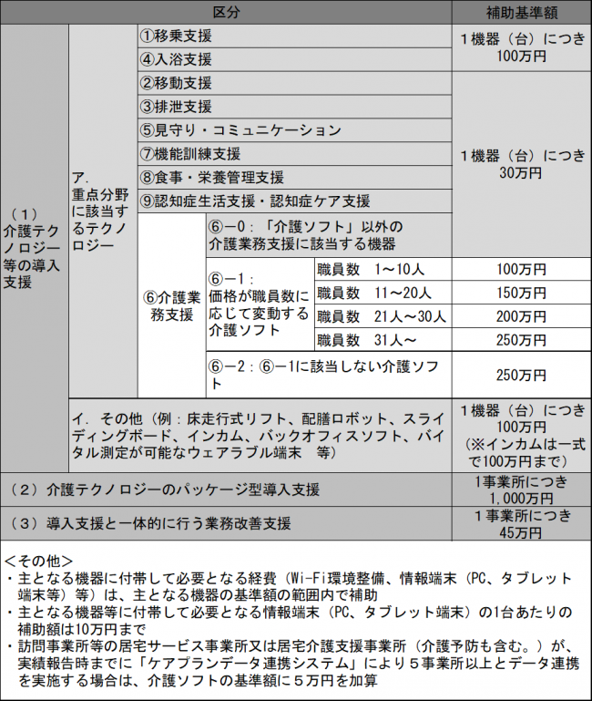 基準額一覧