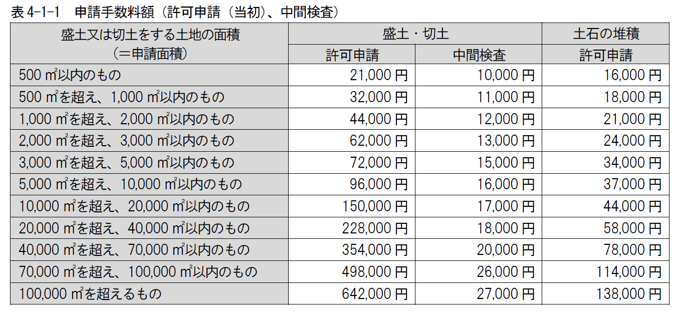 手数料表