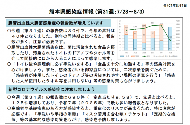 週報