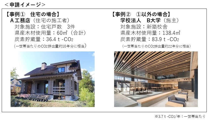 申請イメージ