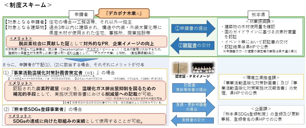 制度スキーム