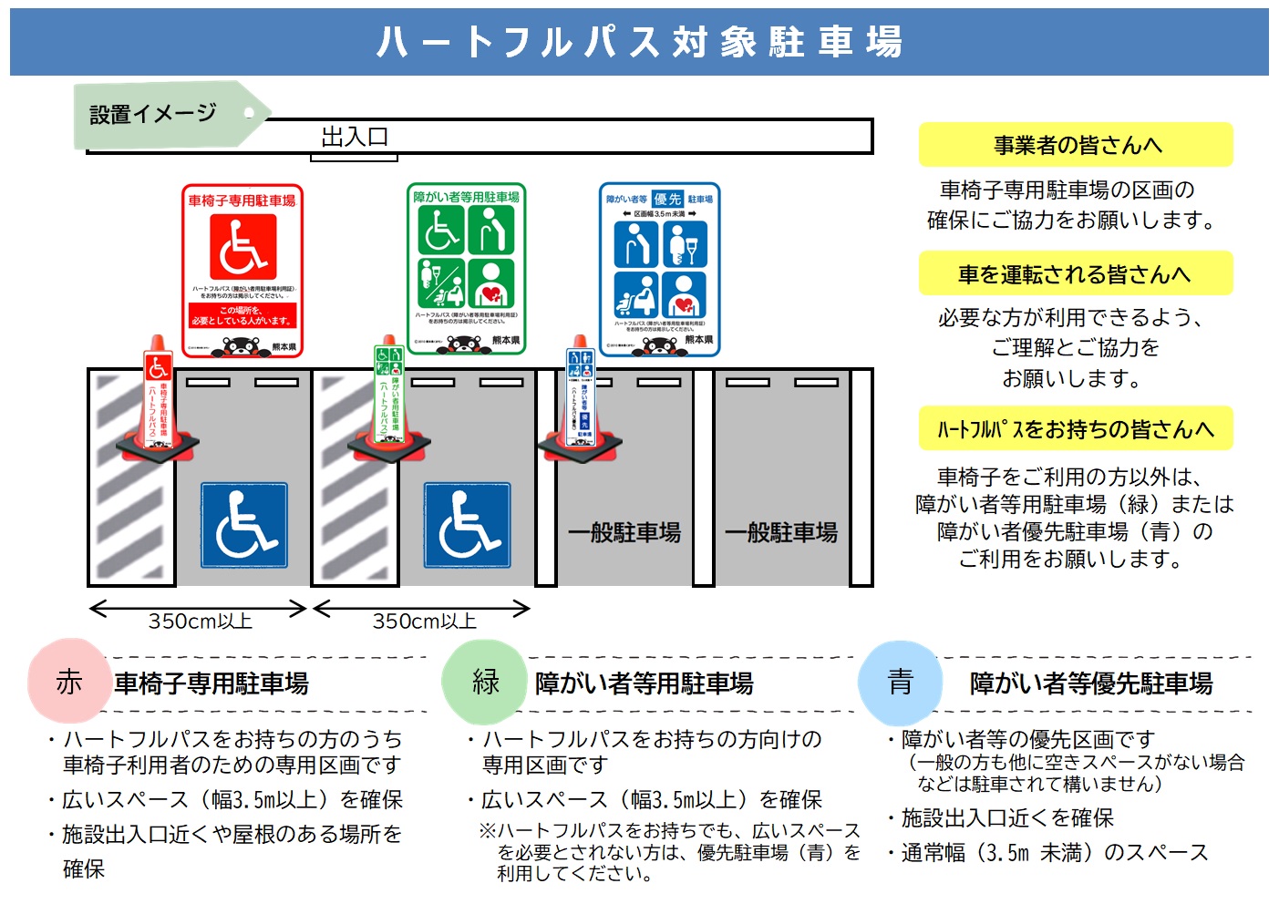 ハートフルパス対象駐車場