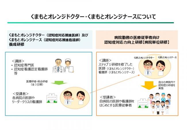 くまもとオレンジドクター・くまもとオレンジナース