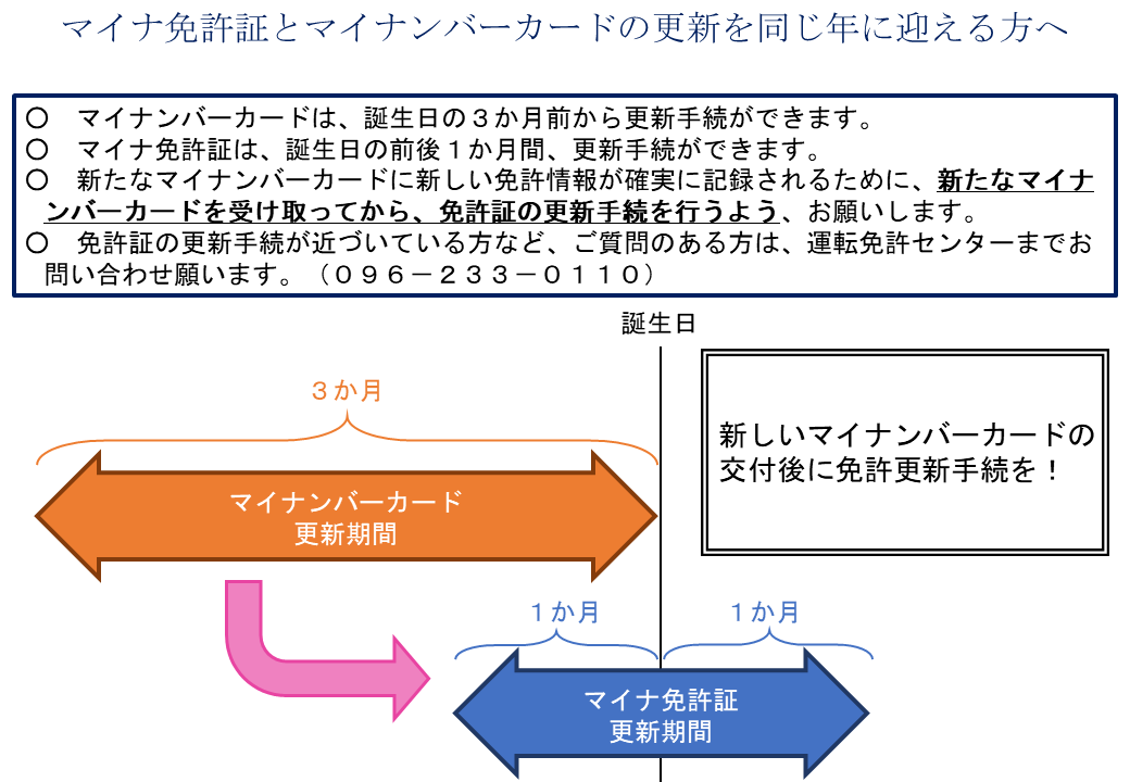 マイナ免許証とマイナンバーカードの更新を同じ年に迎える方へ　
