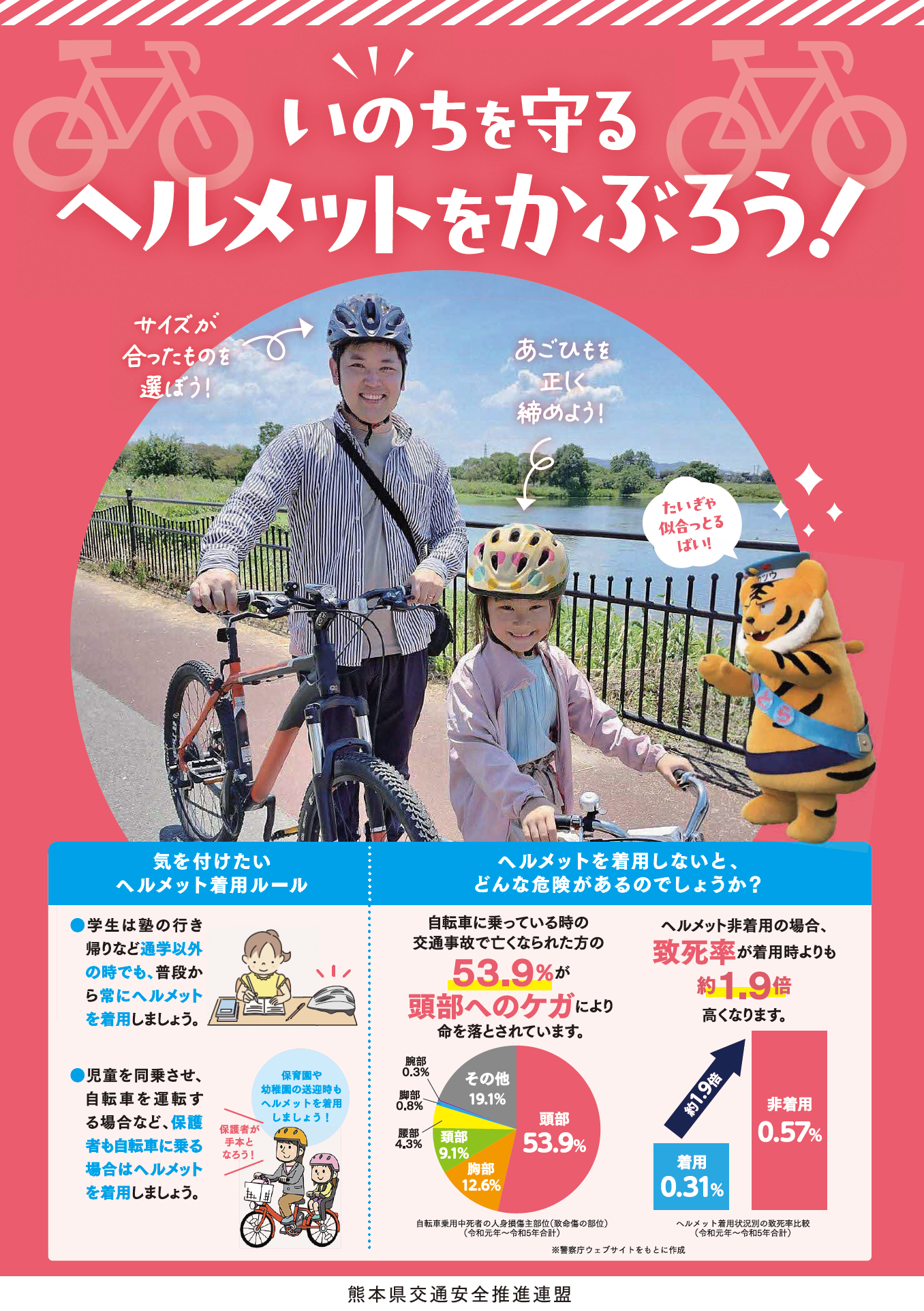 【チラシ】いのちを守るヘルメットをかぶろう！