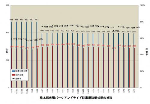 01_P&R実施状況（R7.9月末）