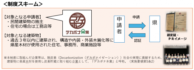 制度スキーム
