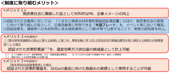 メリット