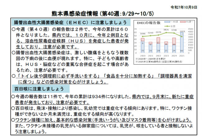 週報