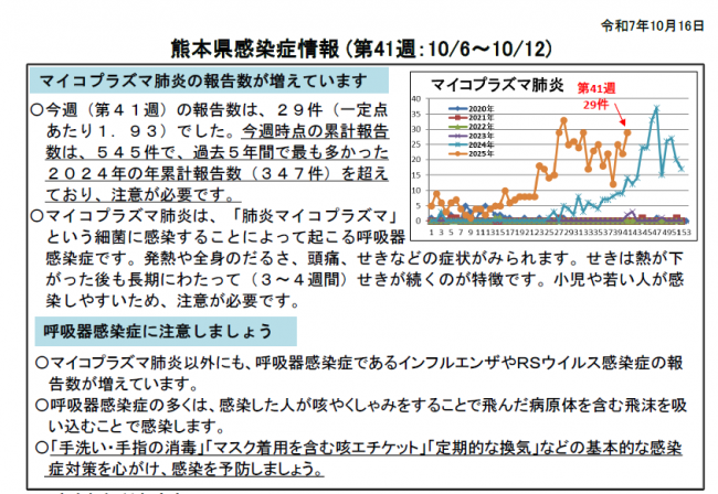 週報