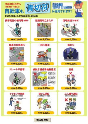 自転車も青切符が適用されます。