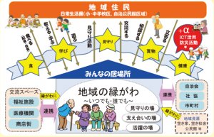 gainen 地域の縁がわの画像