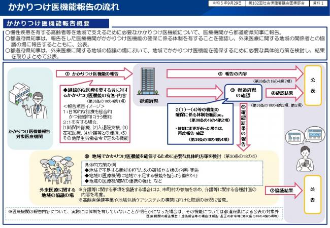 かかりつけ医報告制度の流れ