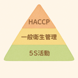 HACCPピラミッド