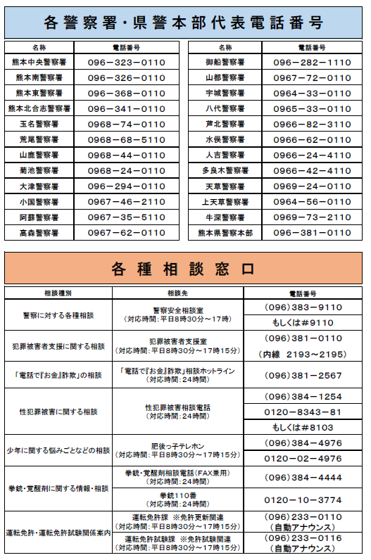 各警察署・県警本部番号