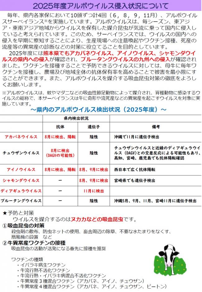 城南家保ニュース4ページ目