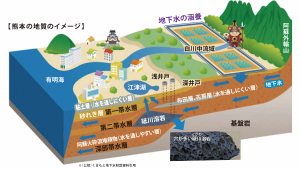 熊本の地質のイメージ