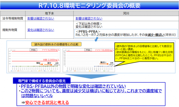 環境モニタリング委員会概要