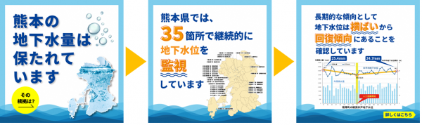 熊本の地下水量は保たれています！