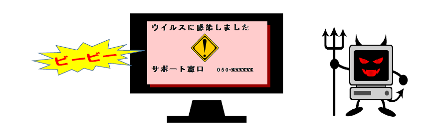 パソコン（ウイルス画面）