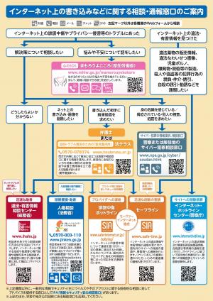 インターネット上の書き込みなどに関する相談・通報窓口のご案内