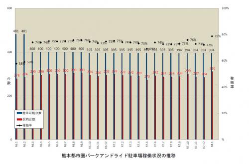 01_P&R実施状況（R8.1月末） 