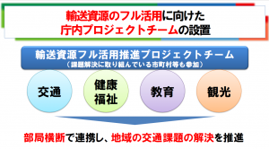 輸送資源フル活用推進プロジェクトチームについて