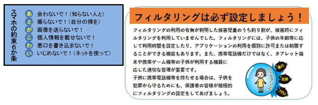 フィルタリング　図