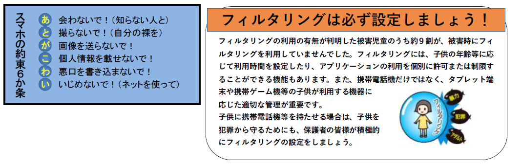 フィルタリング