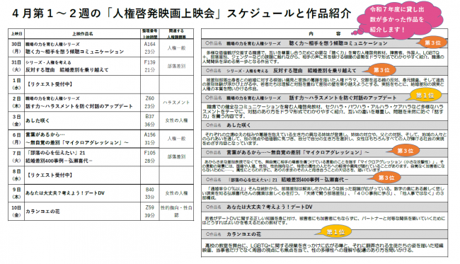 R8年4月第1‐2週スケジュール