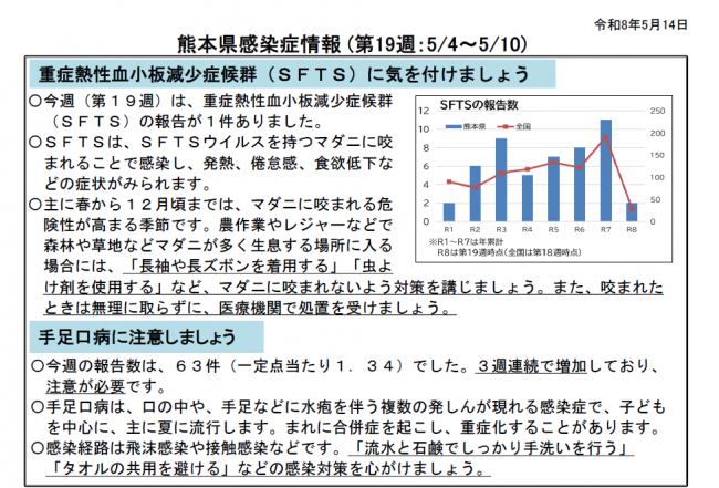 週報